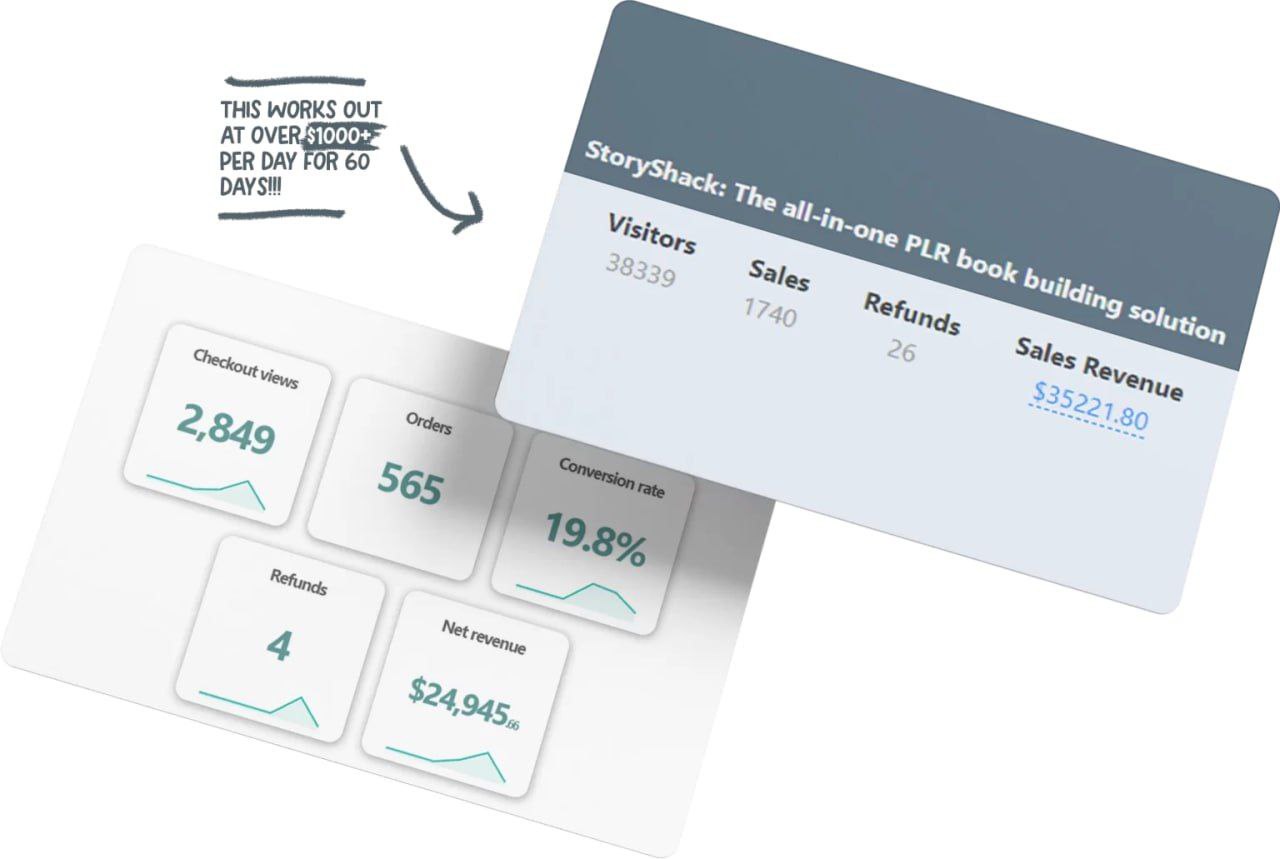 Six Figure Super Prompt | Unlock the Secret to Earning $1,211 Per Day - Image 3