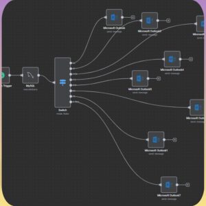 270+ n8n AI Automation Workflows | Ready-to-Use Business Solutions | PLR & MRR Included