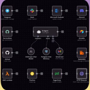 270+ n8n AI Automation Workflows | Ready-to-Use Business Solutions | PLR & MRR Included