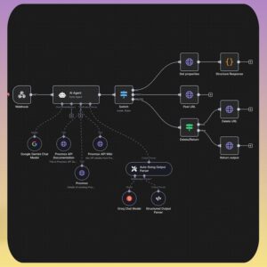 270+ n8n AI Automation Workflows | Ready-to-Use Business Solutions | PLR & MRR Included