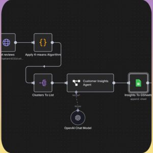270+ n8n AI Automation Workflows | Ready-to-Use Business Solutions | PLR & MRR Included